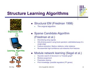 Structure Learning Algorithms
St t l EM (F i d 1998)
Structure Learning Algorithms
Expression data
 Structural EM (Friedman 1998)
 The original algorithm
Expression data
 Sparse Candidate Algorithm
(Friedman et al.)
 Discretizing array signalsg y g
 Hill-climbing search using local operators: add/delete/swap of a
single edge
 Feature extraction: Markov relations, order relations
 Re-assemble high-confidence sub-networks from features
E B
Learning Algorithm
 Module network learning (Segal et al.)
 Heuristic search of structure in a "module graph"
 Module assignment
Eric Xing © Eric Xing @ CMU, 2006-2010 33
R A
C
g
 Parameter sharing
 Prior knowledge: possible regulators (TF genes)
 