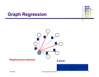 Graph RegressionGraph Regression
Lasso:Neighborhood selection
Eric Xing © Eric Xing @ CMU, 2006-2010 44
 