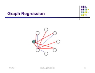 Graph RegressionGraph Regression
Eric Xing © Eric Xing @ CMU, 2006-2010 45
 