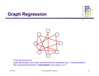 Graph RegressionGraph Regression
It can be shown that:
i iid l d d l t h i l diti ( "i t bl ")
Eric Xing © Eric Xing @ CMU, 2006-2010 46
given iid samples, and under several technical conditions (e.g., "irrepresentable"),
the recovered structured is "sparsistent" even when p >> n
 