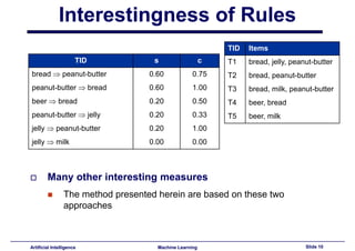 Lecture13 - Association Rules