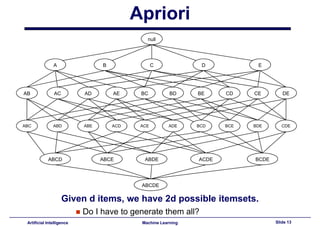 Lecture13 - Association Rules