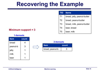 Lecture13 - Association Rules