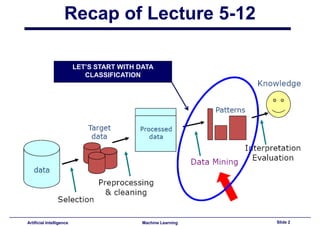 Lecture13 - Association Rules
