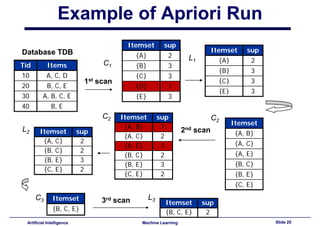 Lecture13 - Association Rules