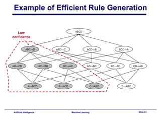Lecture13 - Association Rules