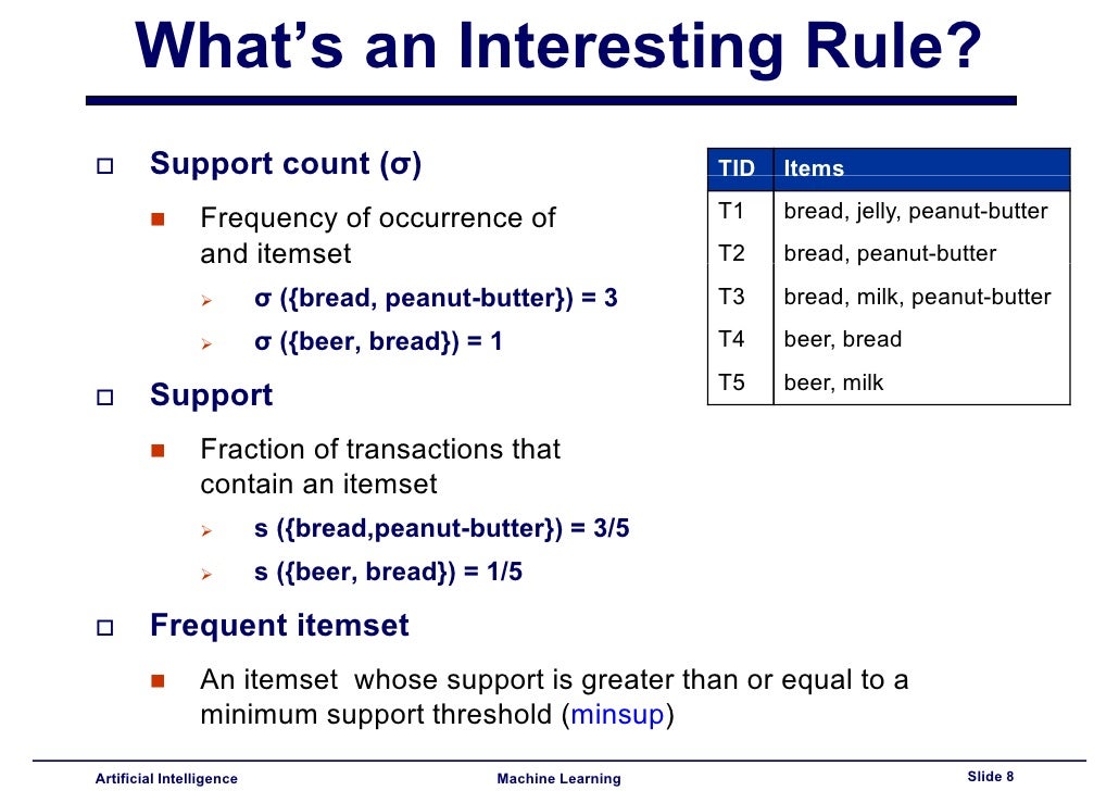 research paper on association rules