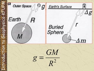 Introduction to Geophysics-KFUPM 