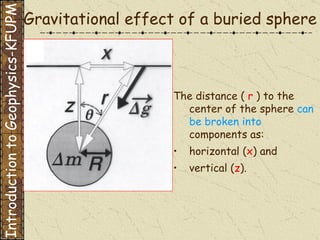 Gravitational effect of a buried sphere The distance (  r  ) to the center of the sphere  can be broken into  components as: horizontal ( x ) and  vertical ( z ). Introduction to Geophysics-KFUPM 