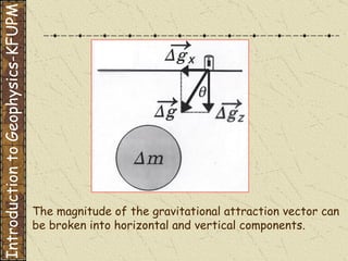 The magnitude of the gravitational attraction vector can be broken into horizontal and vertical components. Introduction to Geophysics-KFUPM 