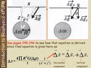 Introduction to Geophysics-KFUPM See pages 245-246  to see how that equation is derived since final equation is given here as: Horizontal  component Vertical  component 