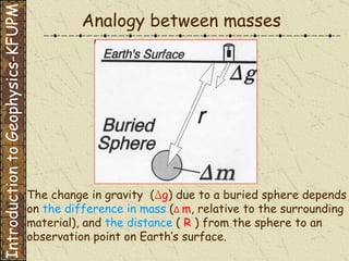 The change in gravity  ( Δ g ) due to a buried sphere depends on  the difference in mass  ( Δ   m , relative to the surrounding material), and  the distance  (  R  ) from the sphere to an observation point on Earth’s surface. Analogy between masses Introduction to Geophysics-KFUPM 