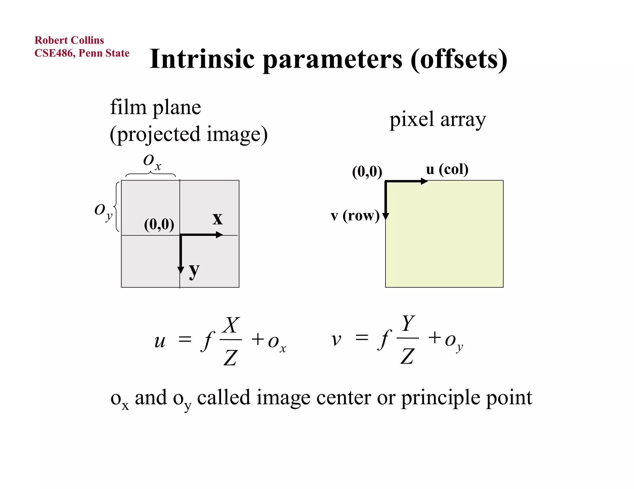 Robert Collins
CSE486, Penn State
                     Intrinsic parameters (offsets)
              film plane
                                                  pixel array
              (projected image)
                  ox                      (0,0)       u (col)

           oy                    x     v (row)
                     (0,0)

                             y

                            X                Y
                      u  f    ox     v  f    oy
                            Z                Z
              ox and oy called image center or principle point
 