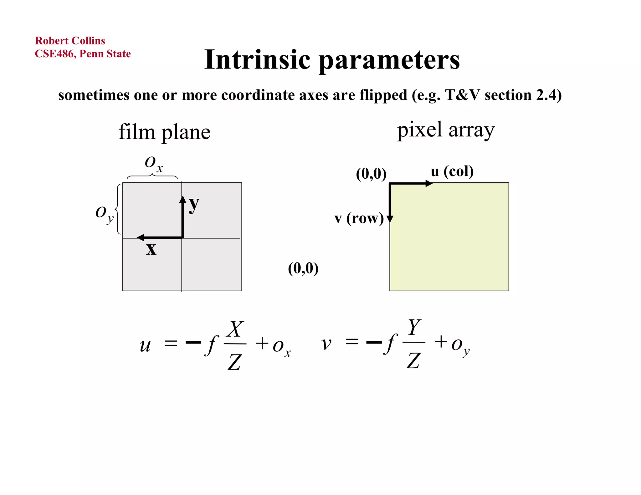 Robert Collins
CSE486, Penn State
                               Intrinsic parameters
    sometimes one or more coordinate axes are flipped (e.g. T&V section 2.4)

                film plane                                pixel array
                   ox                             (0,0)       u (col)

           oy              y
                                               v (row)
                     x
                                      (0,0)


                                 X                          Y
                     u        f    ox       v          f    oy
                                 Z                          Z
 