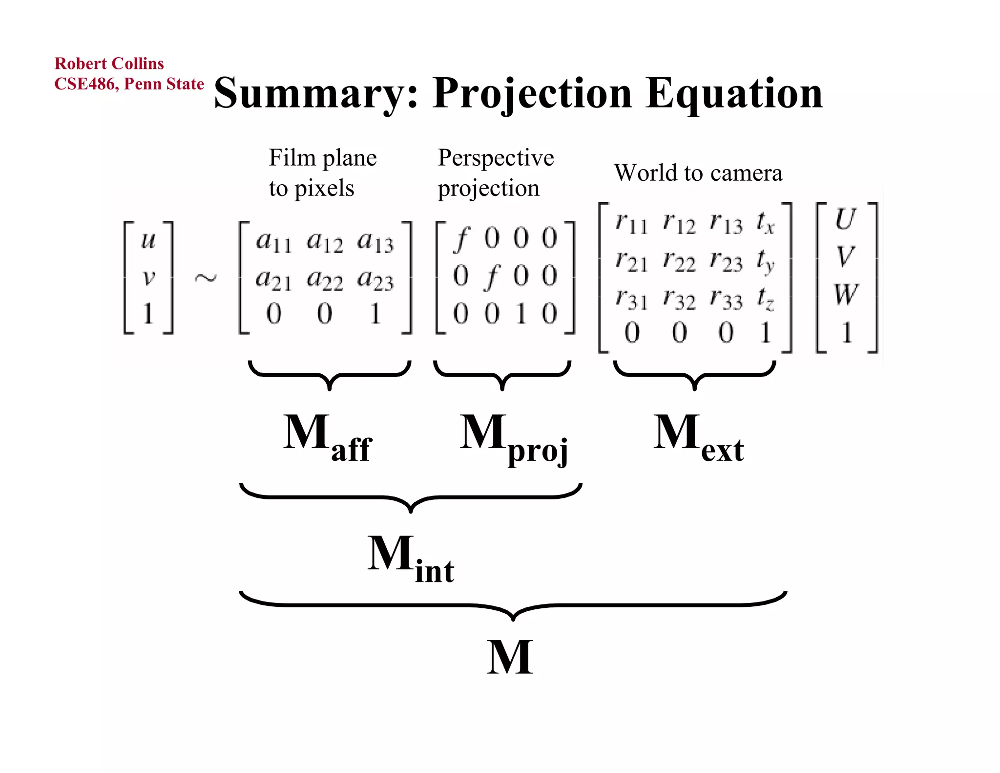 Robert Collins
CSE486, Penn State
                     Summary: Projection Equation
                       Film plane   Perspective
                                                  World to camera
                       to pixels    projection




                        Maff           Mproj         Mext

                                Mint

                                        M
 