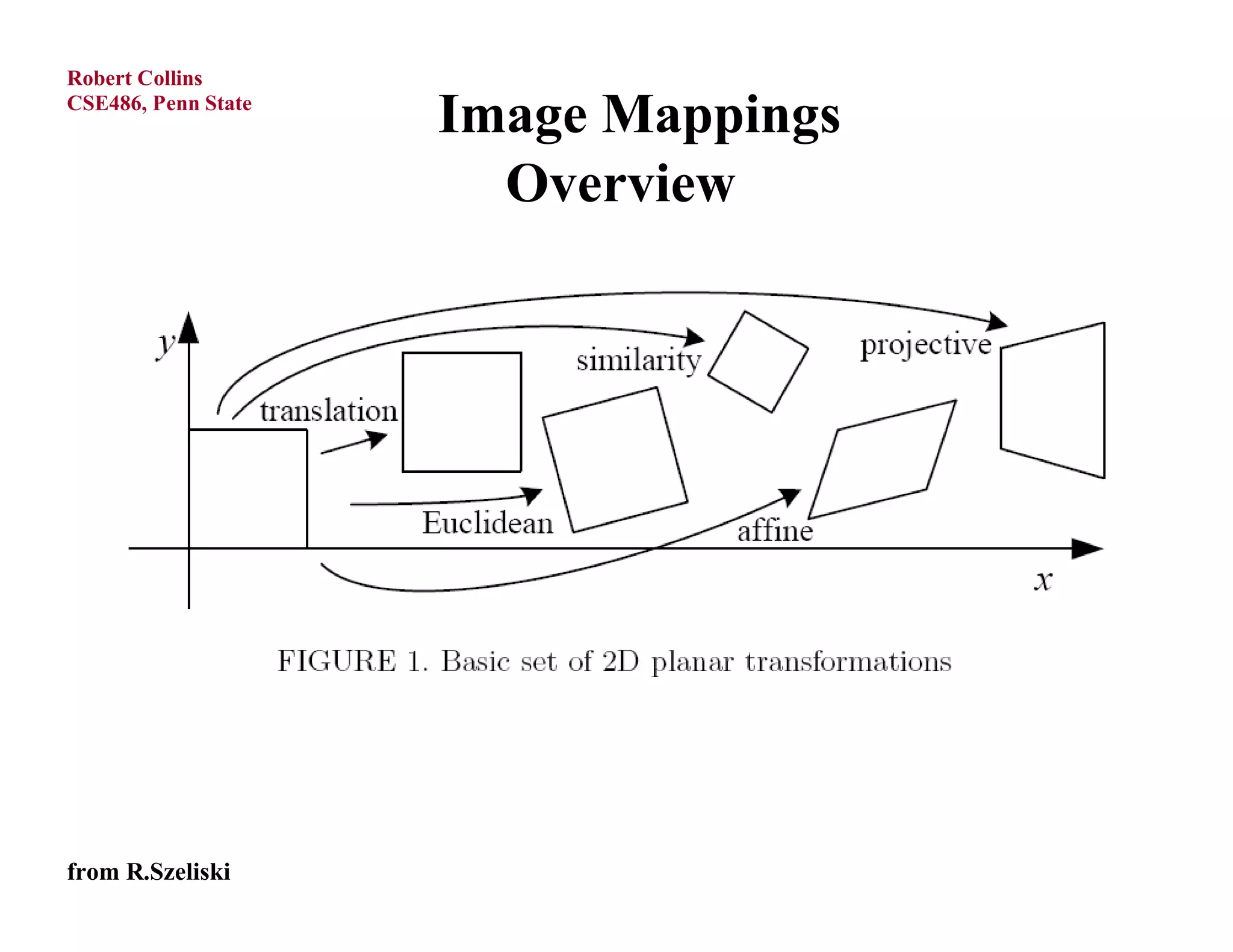 Robert Collins
CSE486, Penn State
                     Image Mappings
                       Overview




from R.Szeliski
 