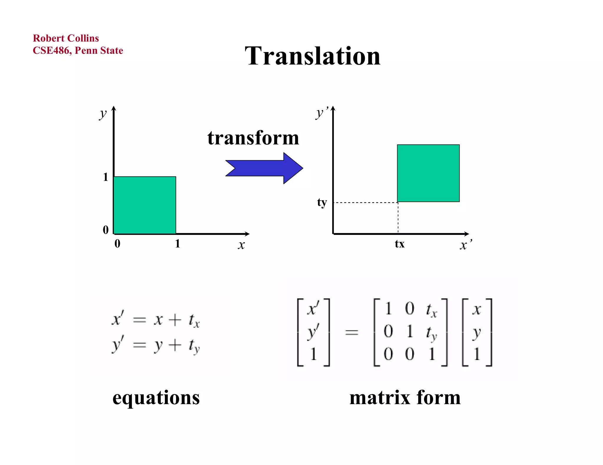 Robert Collins
CSE486, Penn State
                                Translation
             y                           y’
                             transform
             1

                                         ty

             0
                 0     1        x                 tx    x’




                 equations                    matrix form
 