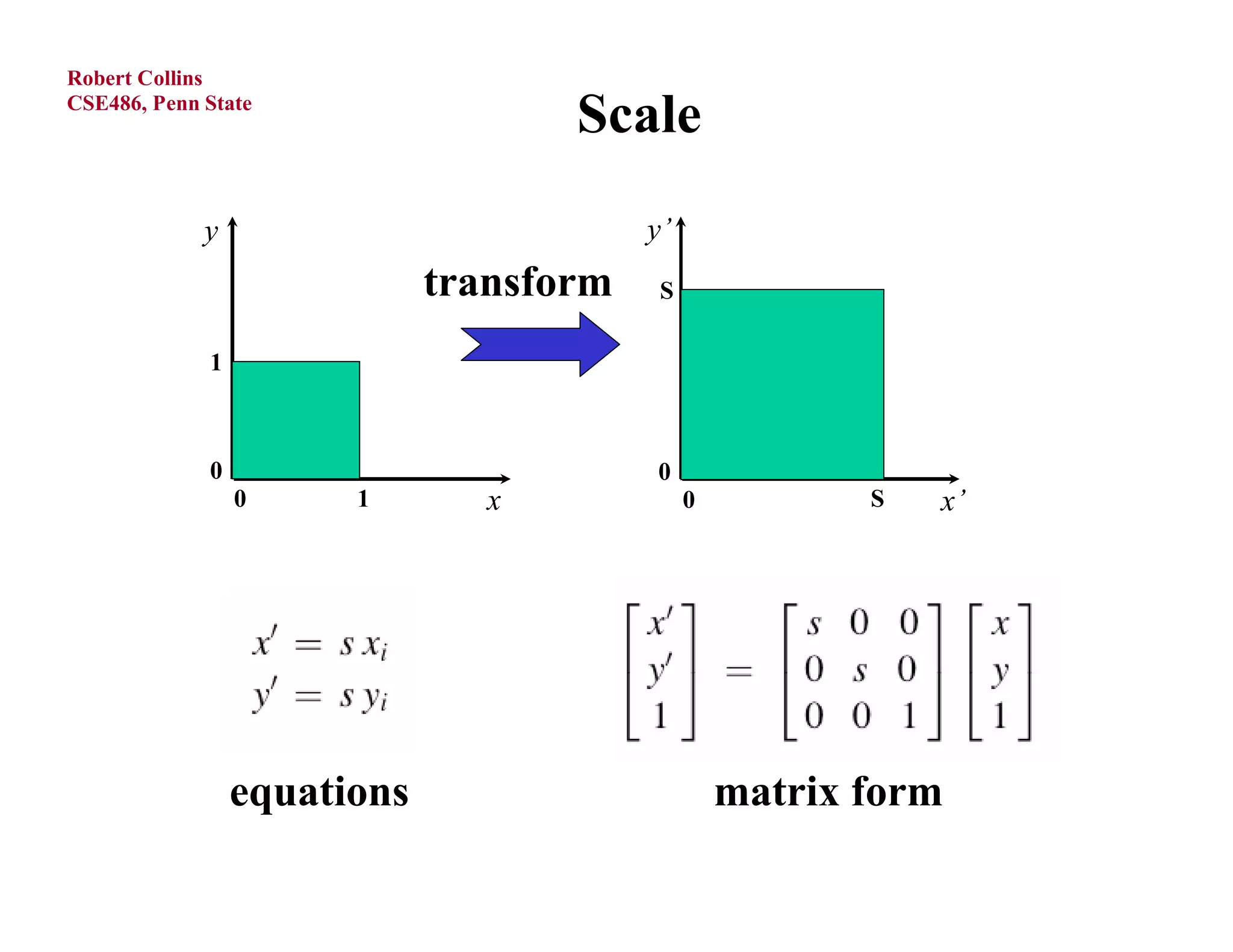 Robert Collins
CSE486, Penn State
                                    Scale
             y                           y’
                             transform    S

             1



             0                           0
                 0     1        x             0          S   x’




                 equations                        matrix form
 