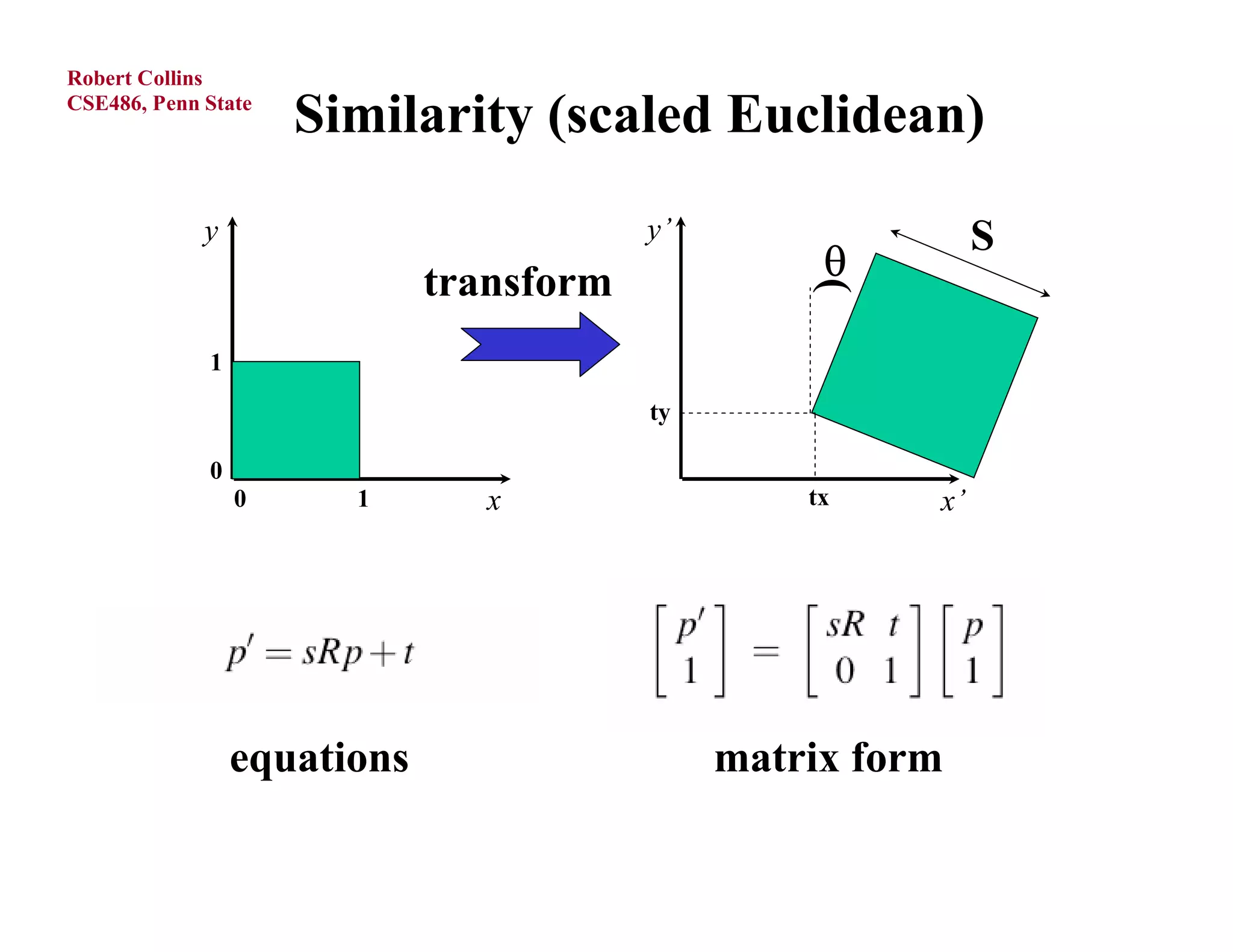 Robert Collins
CSE486, Penn State
                     Similarity (scaled Euclidean)
             y                           y’                  S
                             transform             




                                                  )
             1
                                         ty

             0
                 0     1        x                 tx    x’




                 equations                    matrix form
 