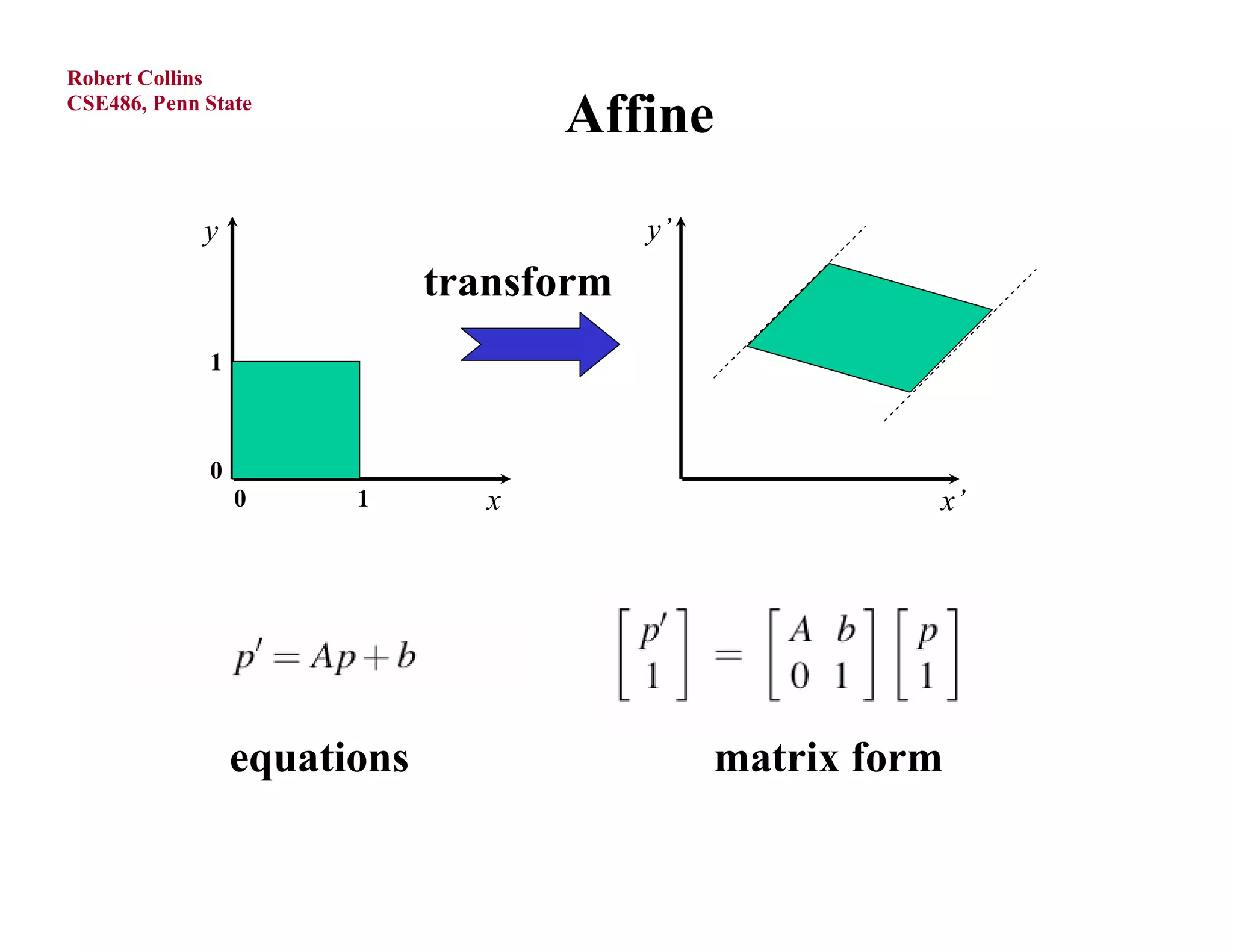 Robert Collins
CSE486, Penn State
                                    Affine
             y                           y’
                             transform
             1



             0
                 0     1        x                       x’




                 equations                    matrix form
 
