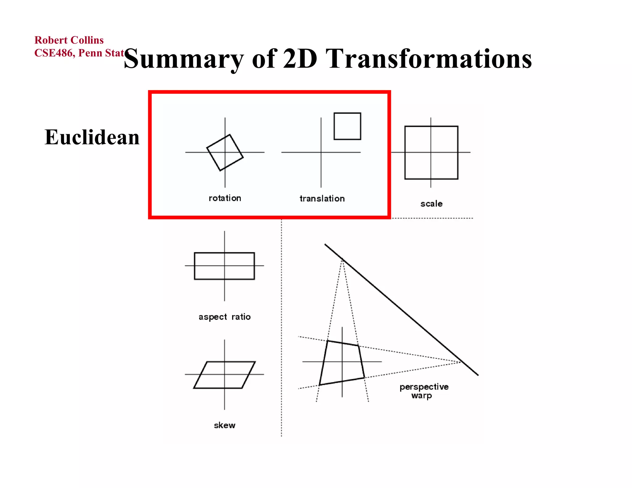 Robert Collins

                Summary of 2D Transformations
CSE486, Penn State




 Euclidean
 