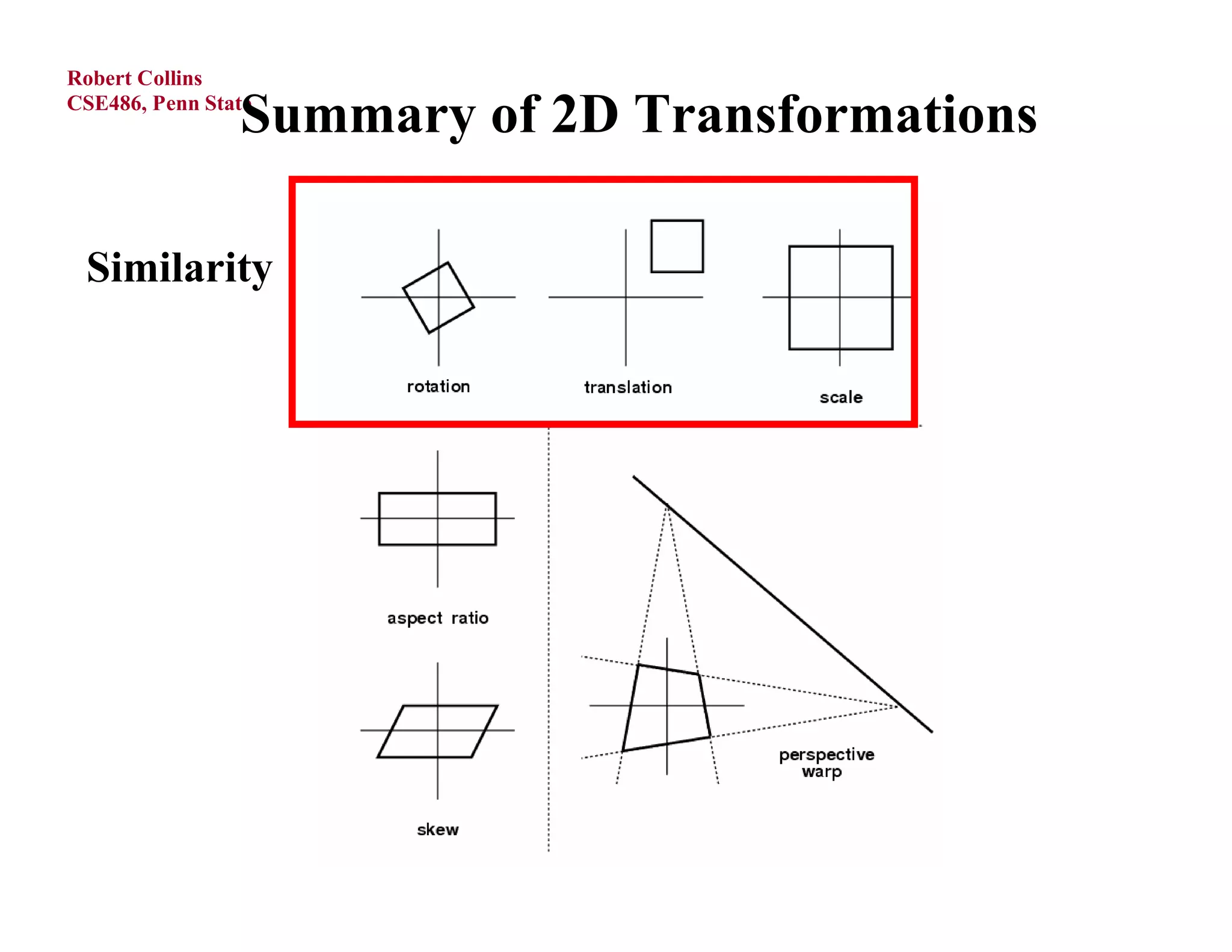 Robert Collins

                Summary of 2D Transformations
CSE486, Penn State




 Similarity
 