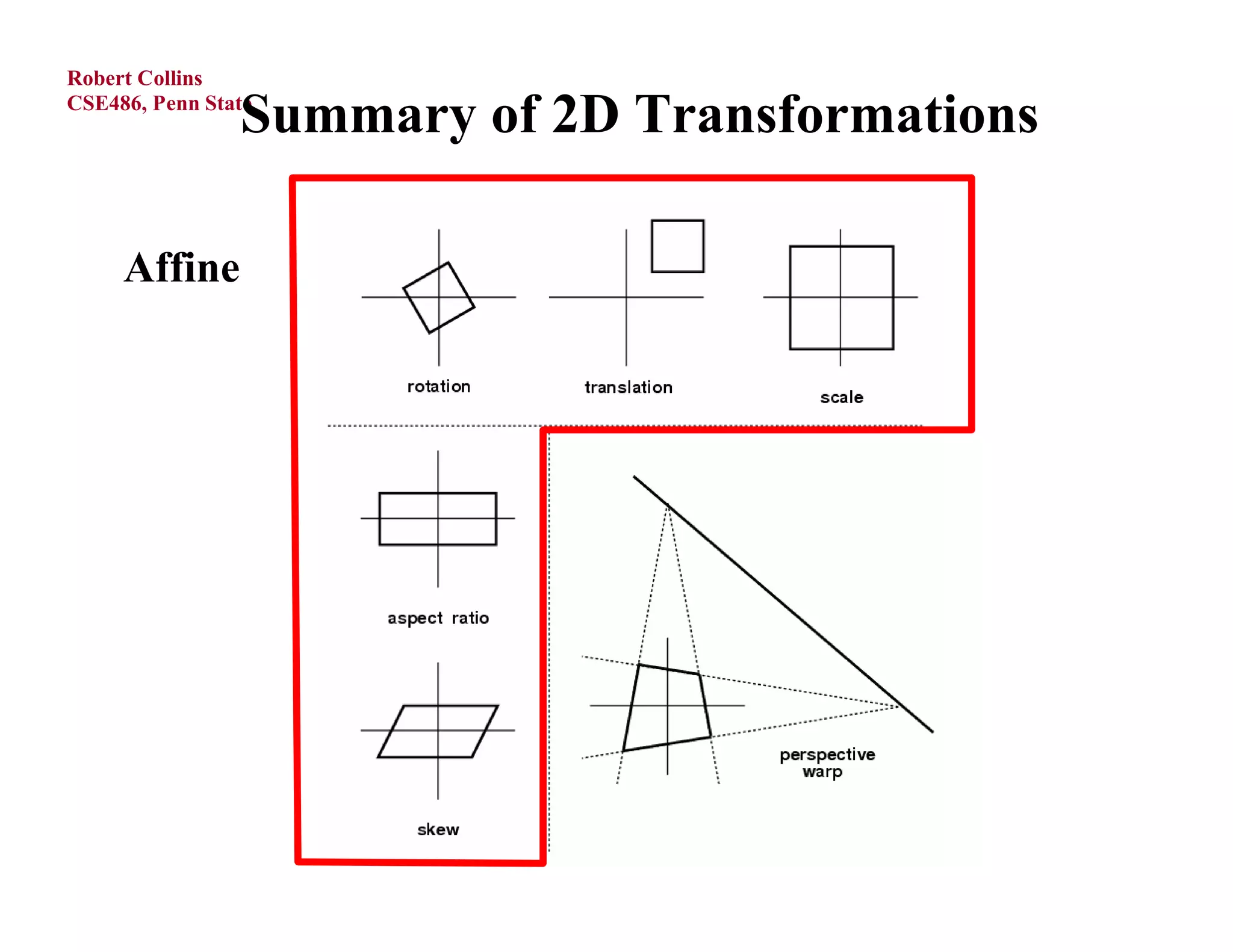 Robert Collins

                Summary of 2D Transformations
CSE486, Penn State




     Affine
 
