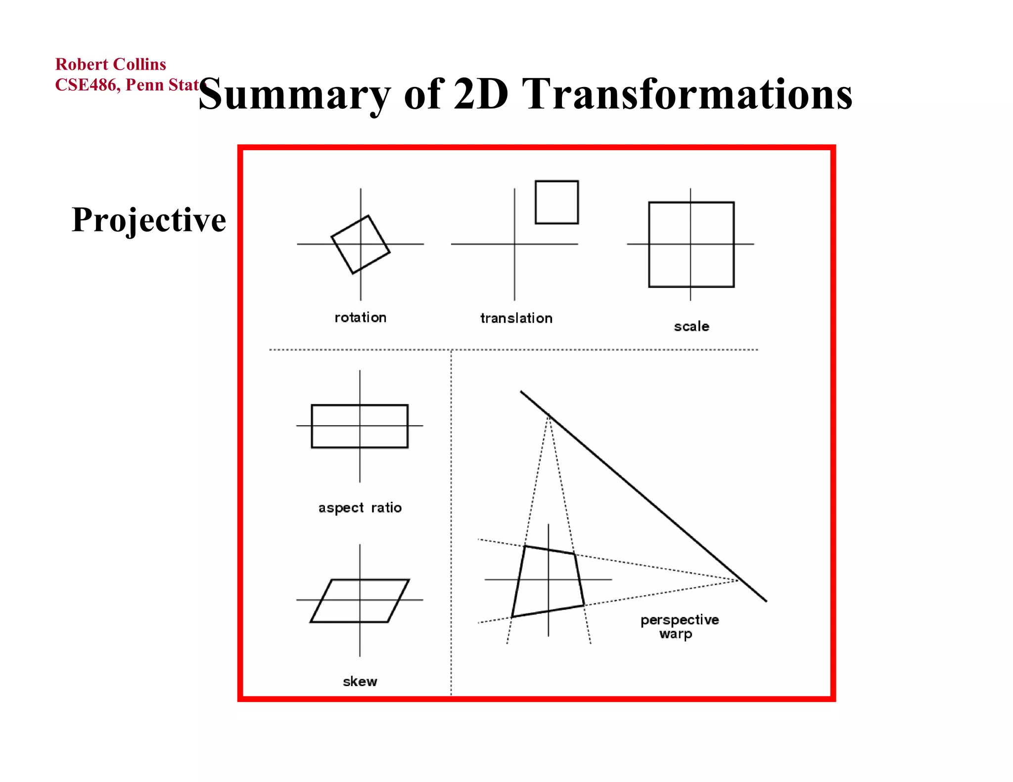 Robert Collins

                Summary of 2D Transformations
CSE486, Penn State




 Projective
 