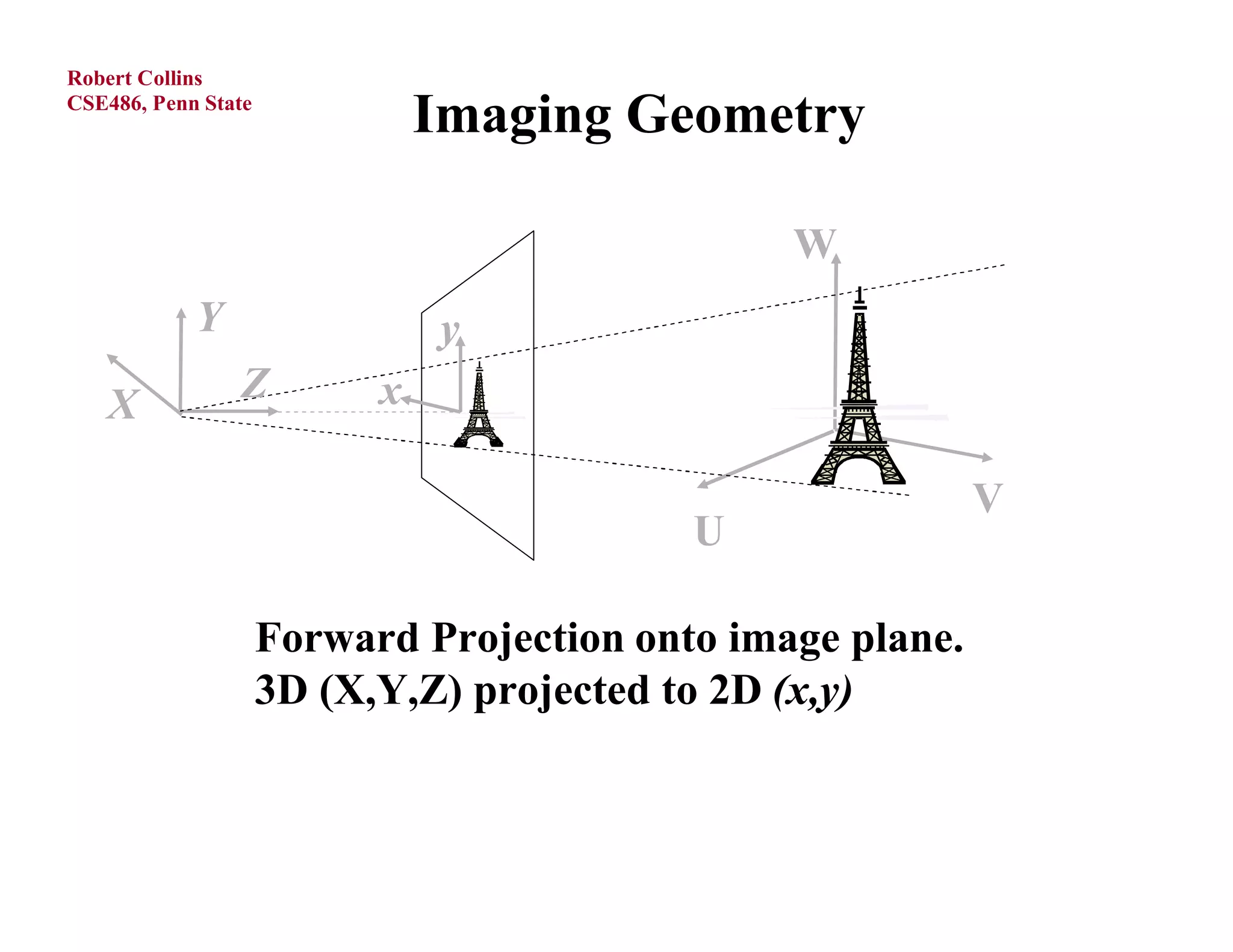Robert Collins
CSE486, Penn State
                               Imaging Geometry

                                                W
            Y                  y
   X            Z          x

                                                            V
                                           U

                     Forward Projection onto image plane.
                     3D (X,Y,Z) projected to 2D (x,y)
 