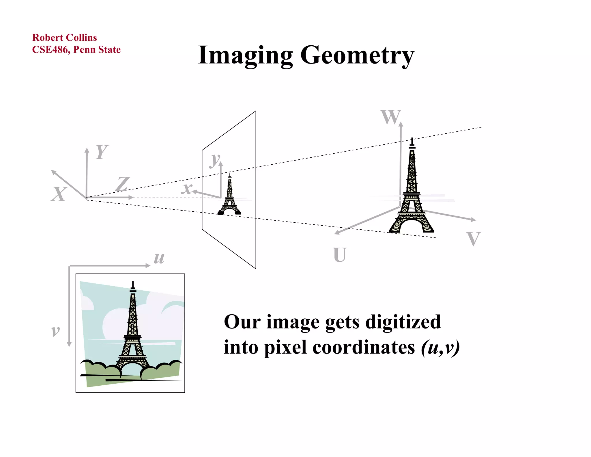 Robert Collins
CSE486, Penn State
                             Imaging Geometry

                                                   W
            Y                y
   X            Z        x

                                                                V
                     u                       U


   v                             Our image gets digitized
                                 into pixel coordinates (u,v)
 