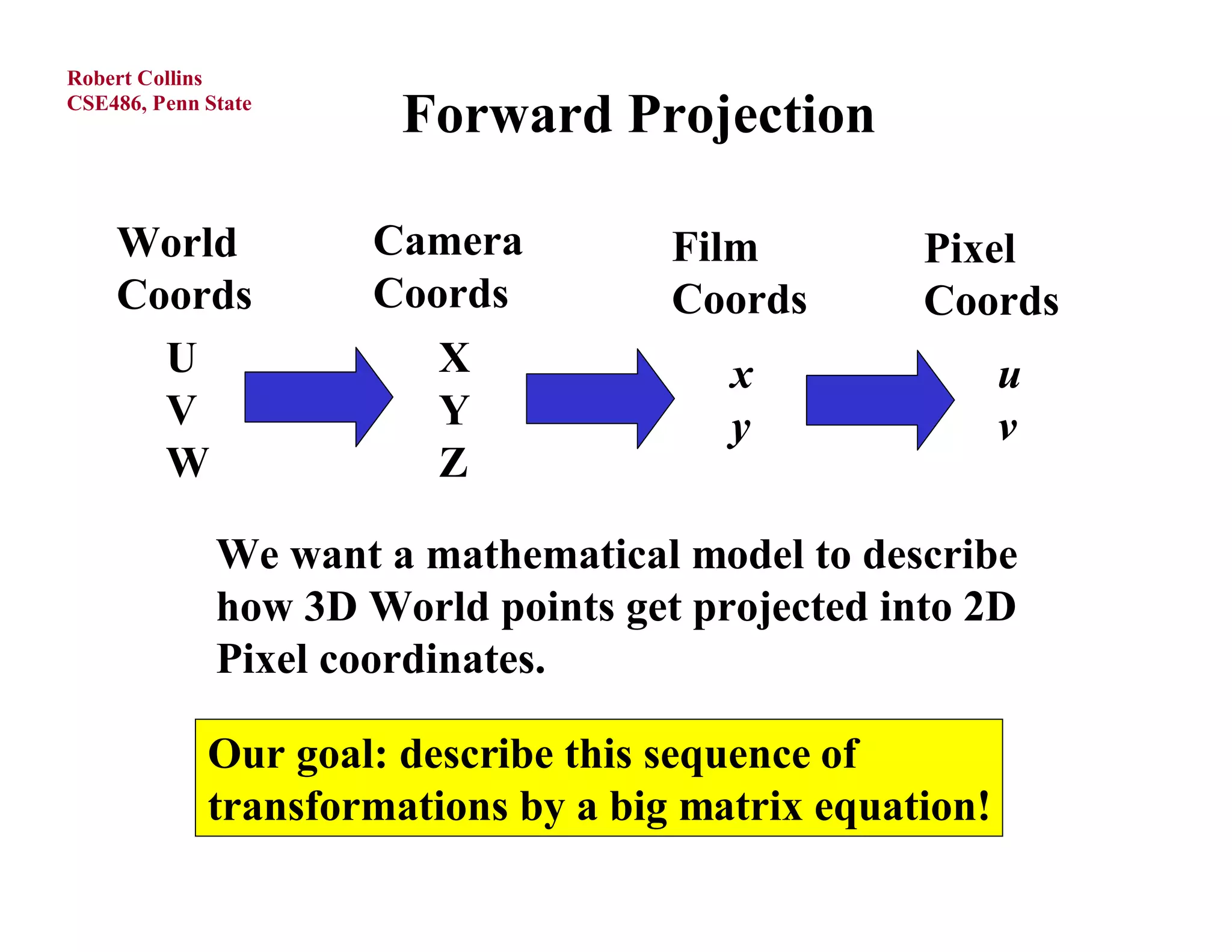 Robert Collins
CSE486, Penn State
                       Forward Projection

    World             Camera         Film         Pixel
    Coords            Coords         Coords       Coords
      U                  X              x                u
      V                  Y              y                v
      W                  Z

              We want a mathematical model to describe
              how 3D World points get projected into 2D
              Pixel coordinates.

             Our goal: describe this sequence of
             transformations by a big matrix equation!
 