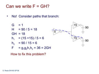 Can we write F = GH?

    •     No! Consider paths that branch:

          G       =1                        15
                                                 90
          H       = 90 / 5 = 18
                                        5
          GH      = 18
          h1      = (15 +15) / 5 = 6        15
                                                 90
          h2      = 90 / 15 = 6
          F       = g1g2h1h2 = 36 = 2GH
         How to fix this problem?



S. Reda EN160 SP’08
 