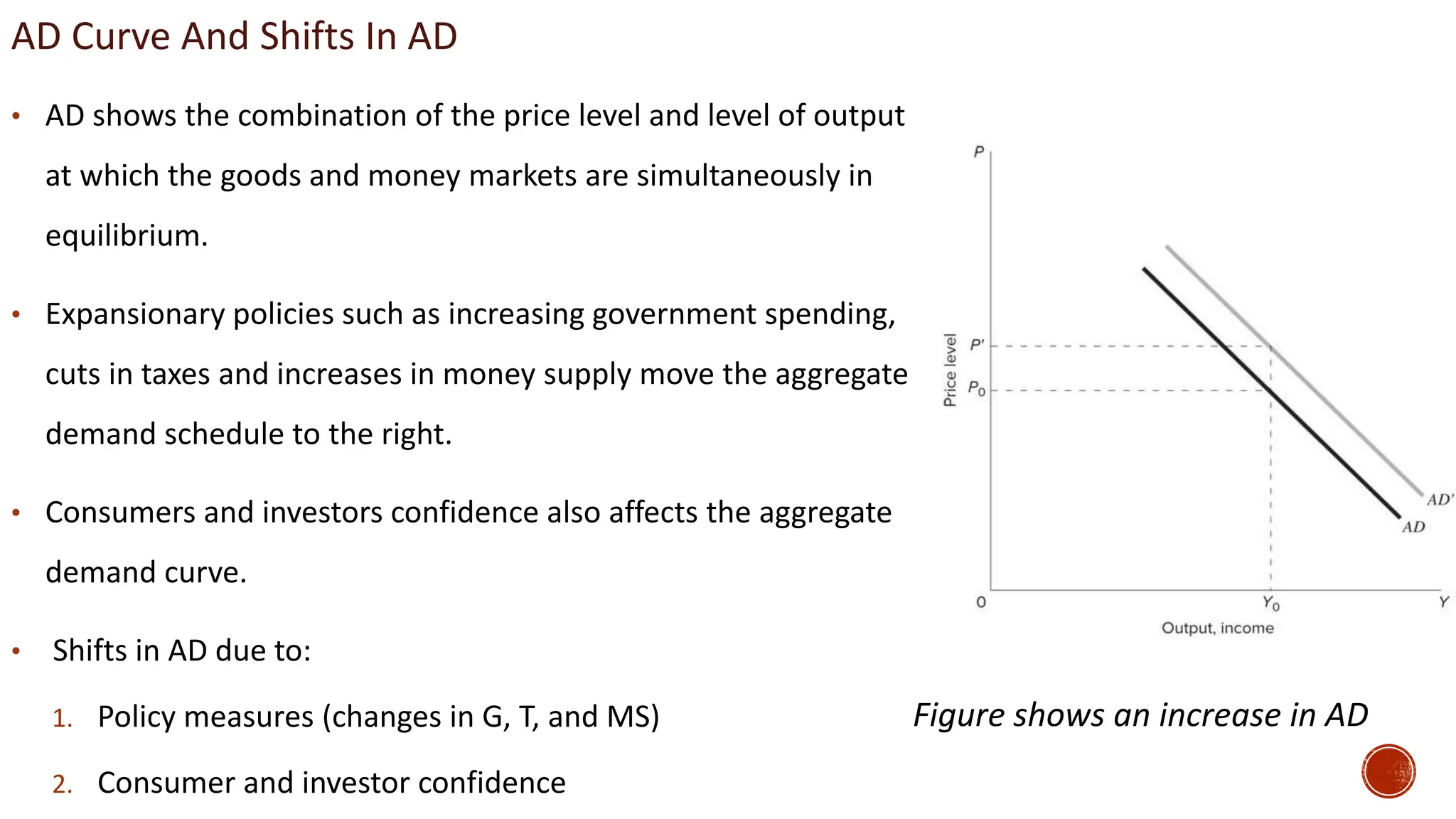 Lecture 13-14-Aggregate Demand Curve.pptx