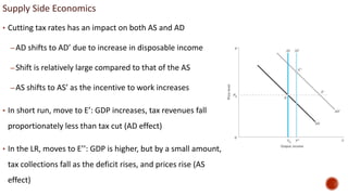 Supply Side Economics
• Cutting tax rates has an impact on both AS and AD
–AD shifts to AD’ due to increase in disposable income
–Shift is relatively large compared to that of the AS
–AS shifts to AS’ as the incentive to work increases
• In short run, move to E’: GDP increases, tax revenues fall
proportionately less than tax cut (AD effect)
• In the LR, moves to E’’: GDP is higher, but by a small amount,
tax collections fall as the deficit rises, and prices rise (AS
effect)
 