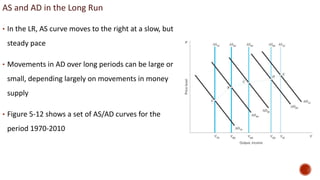 AS and AD in the Long Run
• In the LR, AS curve moves to the right at a slow, but
steady pace
• Movements in AD over long periods can be large or
small, depending largely on movements in money
supply
• Figure 5-12 shows a set of AS/AD curves for the
period 1970-2010
 