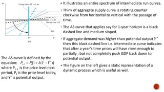  It illustrates an entire spectrum of intermediate run curves.
 Think of aggregate supply curve is rotating counter
clockwise from horizontal to vertical with the passage of
time.
 The AS curve that applies say for 1-year horizon is a black
dashed line and medium sloped.
 If aggregate demand was higher than potential output 𝑌∗
then this black dashed line i.e. intermediate curve indicates
that after a year’s time prices will have risen enough to
partially , but not completely push GDP back down to
potential output.
 The figure on the left gives a static representation of a
dynamic process which is useful as well.
The AS curve is defined by the
equation:
where Pt-1 is the price level next
period, Pt is the price level today,
and Y* is potential output.
)]
(
1
[ *
1 Y
Y
P
P t
t 


 
 