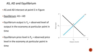 AS, AD and Equilibrium
 AS and AD intersect at point E in Figure
 Equilibrium: AS = AD
 Equilibrium output is Y0 = observed level of
output in the economy at particular point in
time
 Equilibrium price level is P0 = observed price
level in the economy at particular point in
time
 