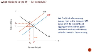 What happens to the 𝐼𝑆 − 𝐿𝑀 schedule?
𝐿𝑀′
𝐼𝑆
𝑌
𝑖
𝐸
𝑖0
𝑌0
𝐸′
𝑌′
𝑖1
𝐿𝑀
Income, Output
Interest
Rate
We find that when money
supply rises in the economy LM
curve shift to the right and
aggregate demand for goods
and services rises and interest
rate decreases in the economy.
 