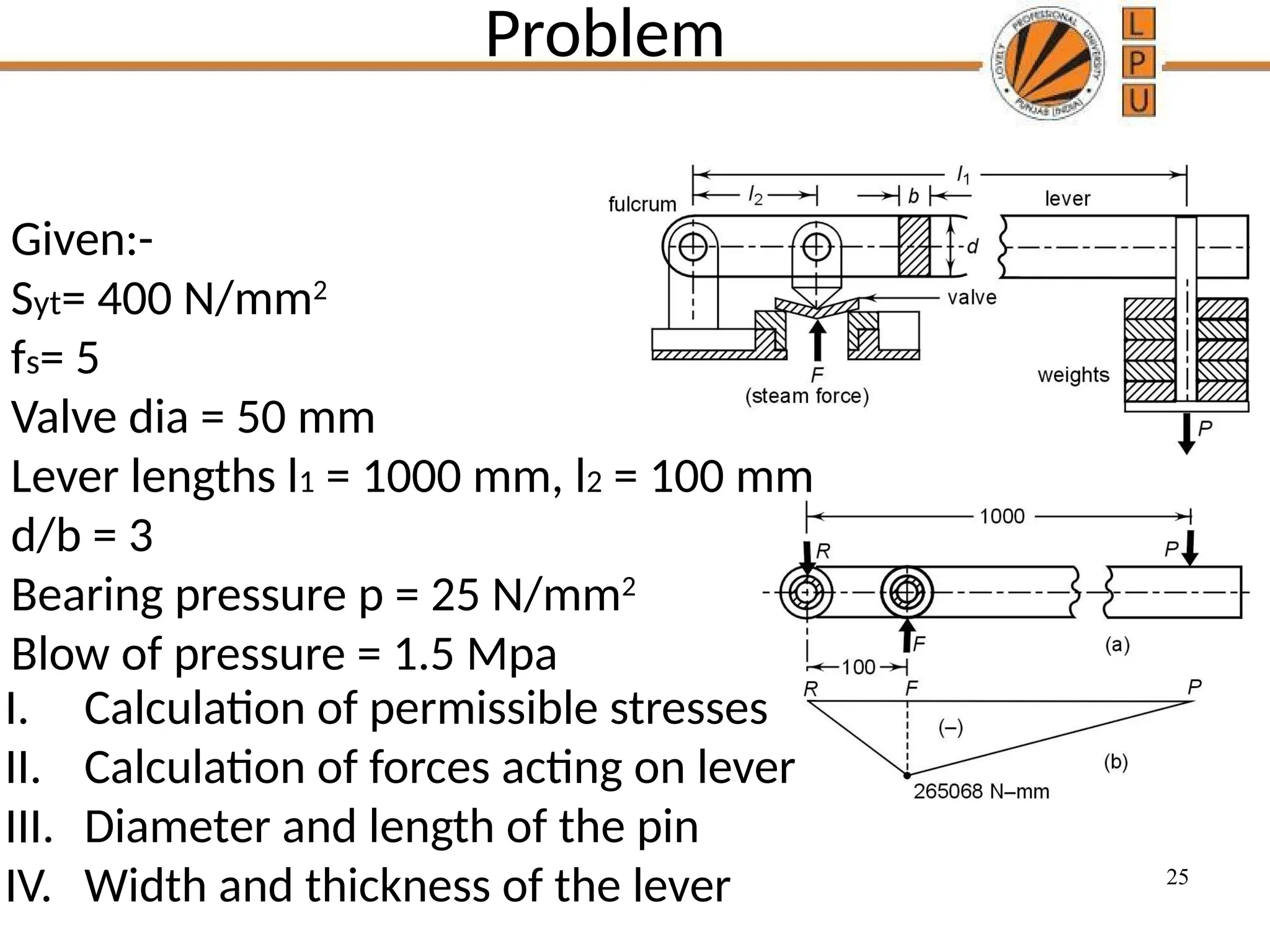 25
Problem
Given:-
Syt= 400 N/mm2
fs= 5
Valve dia = 50 mm
Lever lengths l1 = 1000 mm, l2 = 100 mm
d/b = 3
Bearing pressure p = 25 N/mm2
Blow of pressure = 1.5 Mpa
I. Calculation of permissible stresses
II. Calculation of forces acting on lever
III. Diameter and length of the pin
IV. Width and thickness of the lever
 
