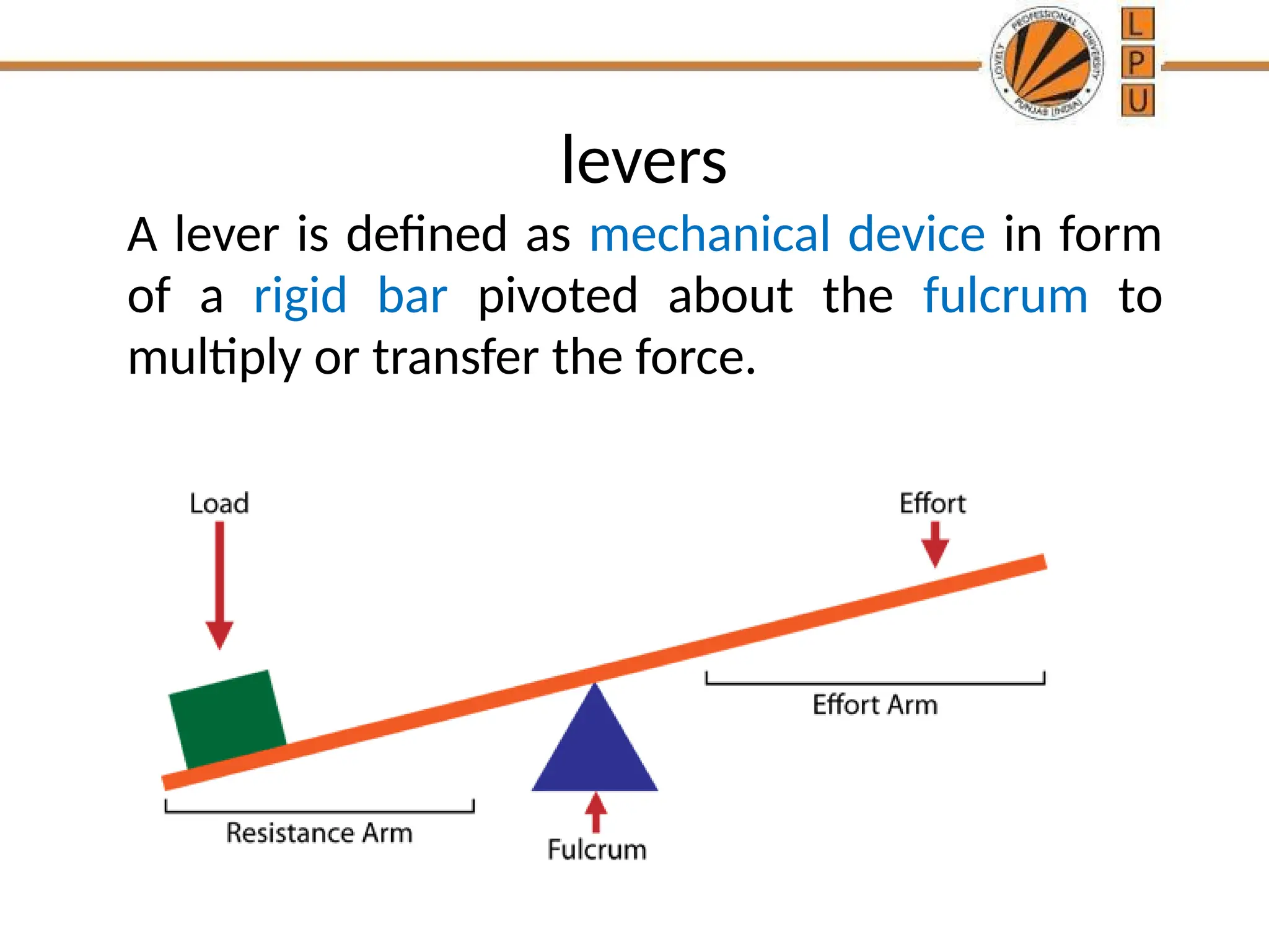 levers
A lever is defined as mechanical device in form
of a rigid bar pivoted about the fulcrum to
multiply or transfer the force.
 