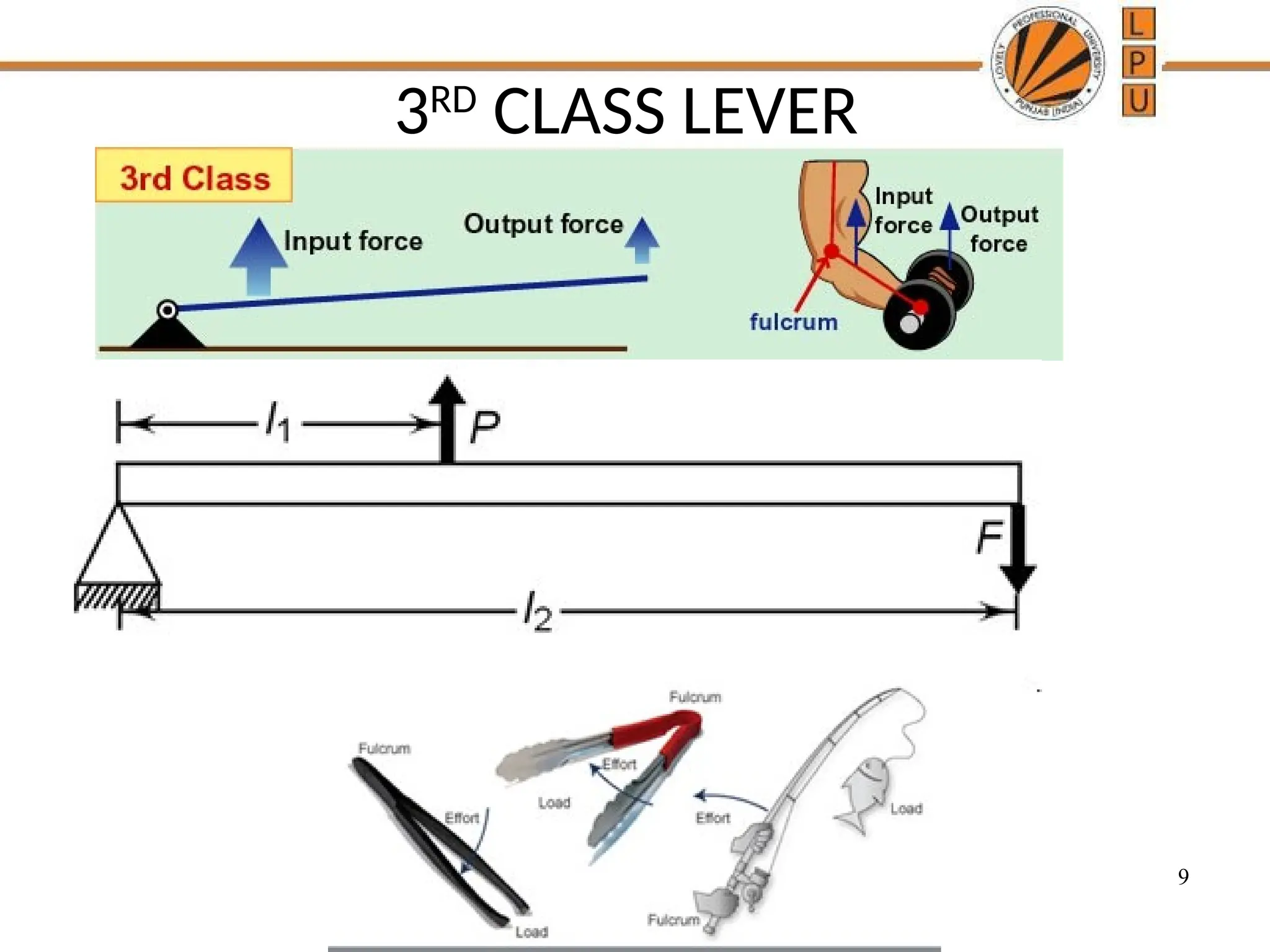 9
3RD
CLASS LEVER
 