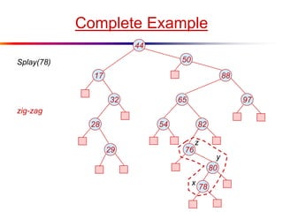 Complete Example
44
8817
65 9732
28 54 82
7629
80
78
Splay(78) 50
x
y
z
zig-zag
 