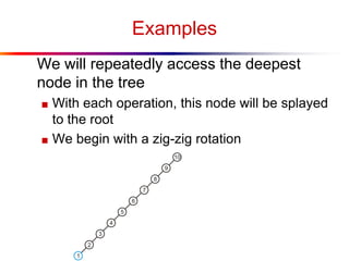 Examples
We will repeatedly access the deepest
node in the tree
■ With each operation, this node will be splayed
to the root
■ We begin with a zig-zig rotation
 