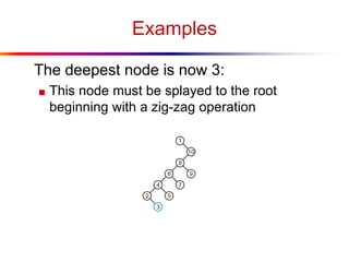 Examples
The deepest node is now 3:
■ This node must be splayed to the root
beginning with a zig-zag operation
 