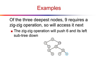 Examples
Of the three deepest nodes, 9 requires a
zig-zig operation, so will access it next
■ The zig-zig operation will push 6 and its left
sub-tree down
 