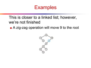 Examples
This is closer to a linked list; however,
we’re not finished
■ A zig-zag operation will move 9 to the root
 