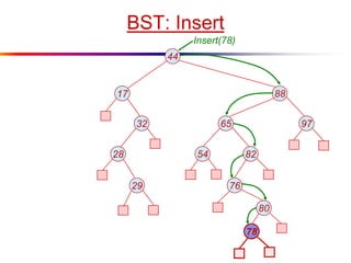 BST: Insert
44
8817
65 9732
28 54 82
7629
80
Insert(78)
78
 