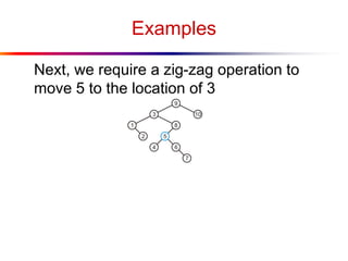 Examples
Next, we require a zig-zag operation to
move 5 to the location of 3
 