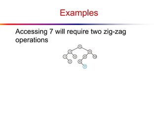 Examples
Accessing 7 will require two zig-zag
operations
 
