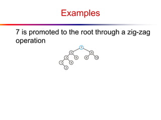 Examples
7 is promoted to the root through a zig-zag
operation
 